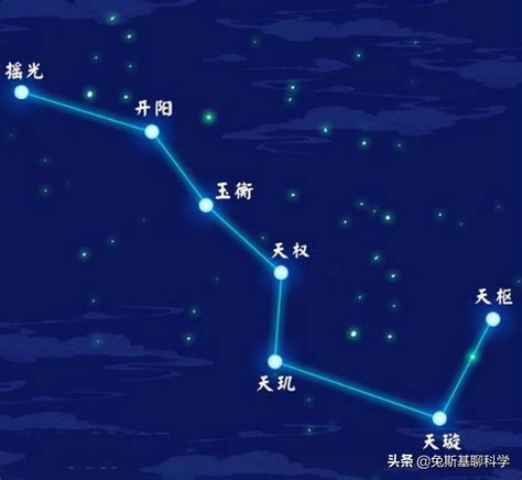 七星照片|耀眼的北斗